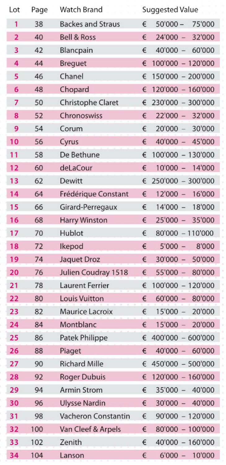 Only Watch 2013 price list