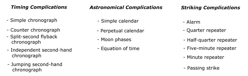 complications-monochrome