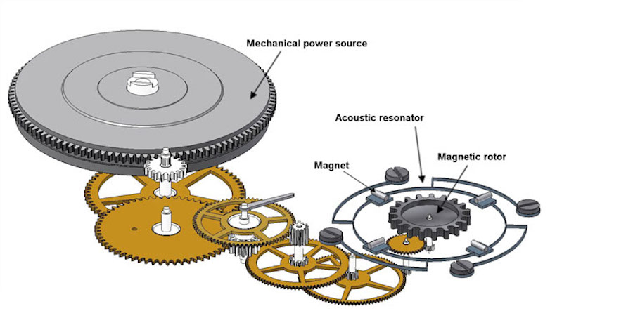 De Bethune Resonique escapement