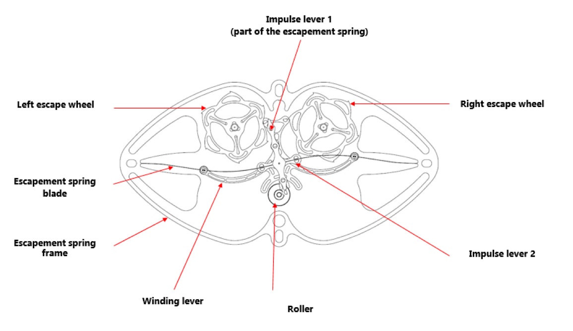 GP Constant force early prototype